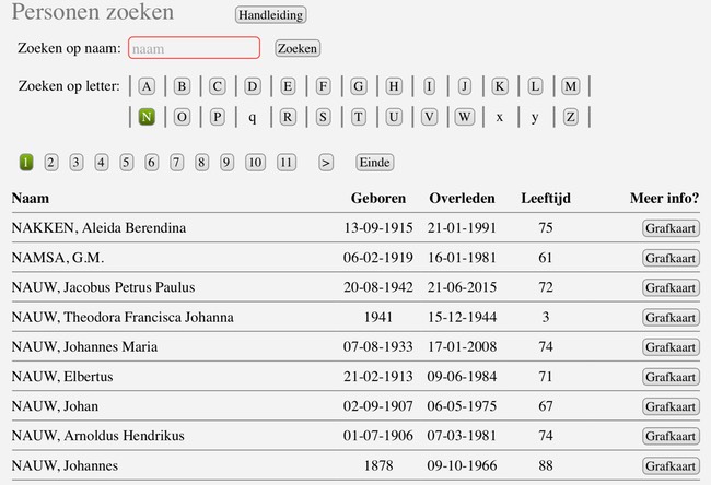Overledenen4